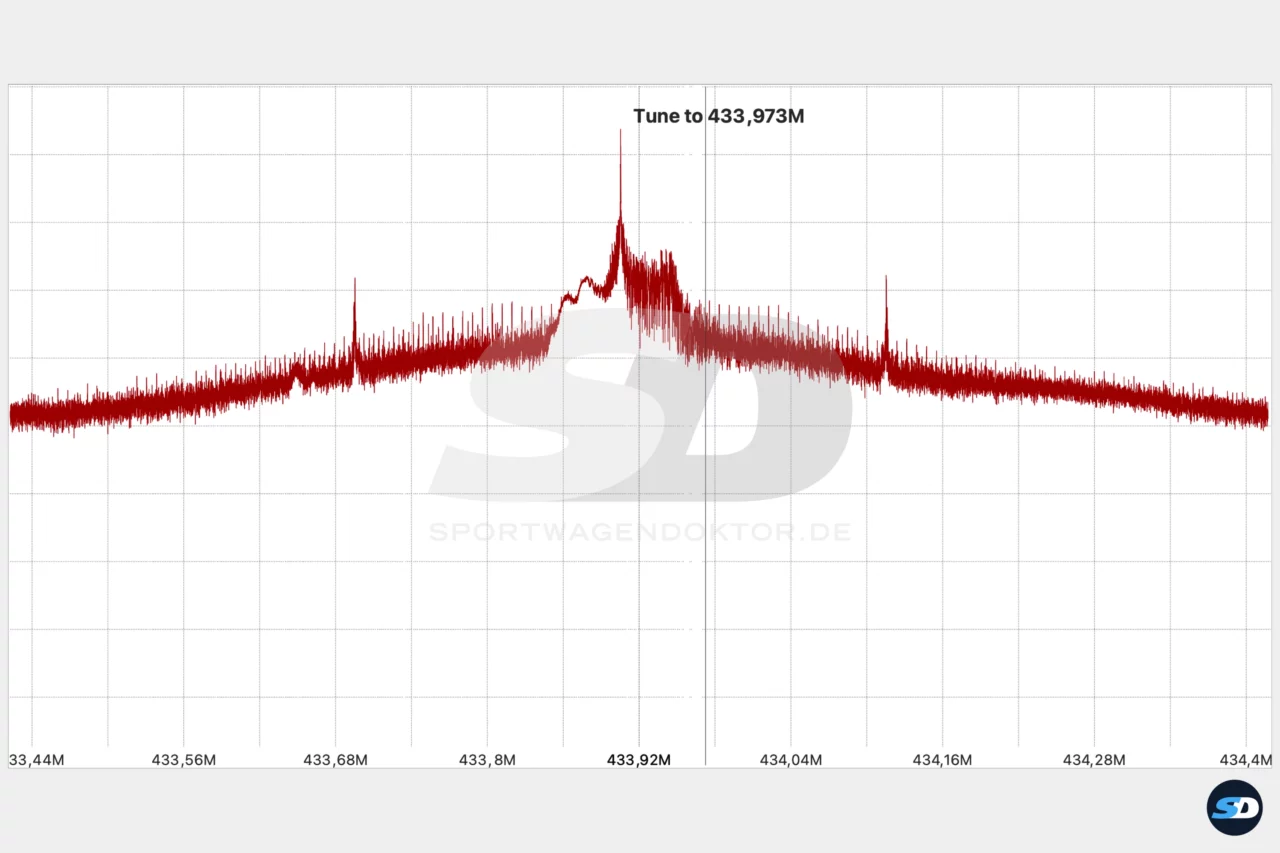 Bild vergrößern - Schwarzer Porsche 996 Carrera Baujahr 2001