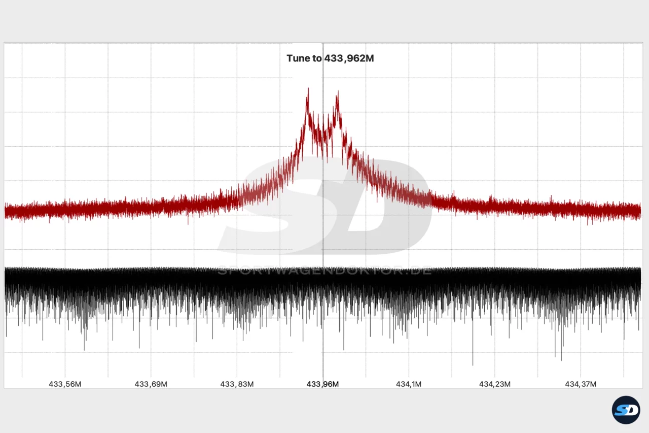 Bild vergrößern - Frequenzanalyse reparierter Porsche 986 Funkschlüssel
